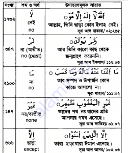 ৫০ ভাগ শব্দের কুরআনের সংক্ষিপ্ত অভিধান pdf বই ডাউনলোড