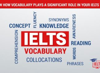 IELTS কি – কেন করবেন – কি দরকার? IELTS কি - কেন করবেন - কি দরকার?