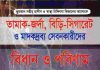 মাদকদ্রব্য সেবনকারীদের বিধান ও পরিণাম pdf বই ডাউনলোড মাদকদ্রব্য সেবনকারীদের বিধান ও পরিণাম pdf বই ডাউনলোড